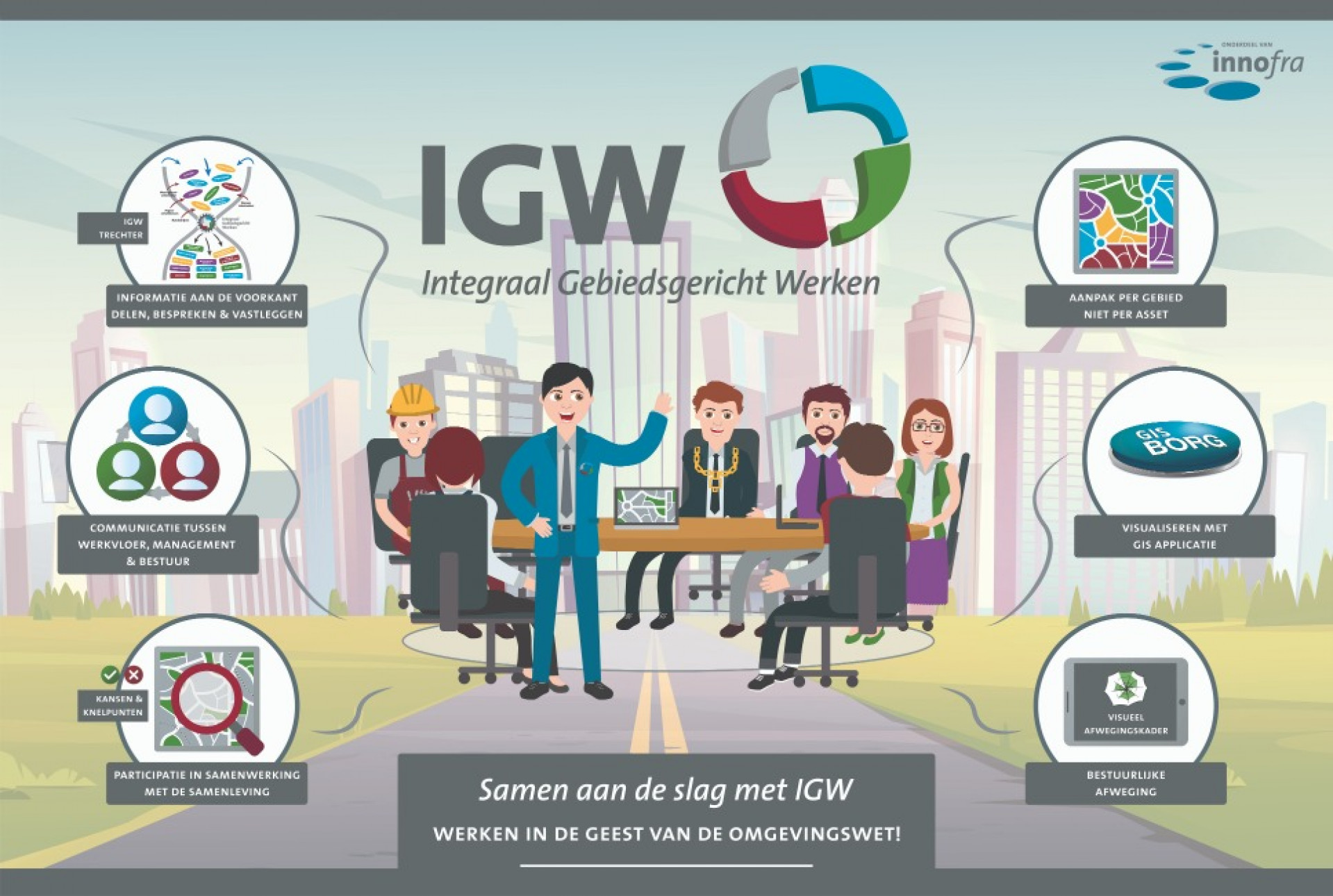 2020.11 INNOFRA - Infographic - DEFINITIEF - expanded - 131x88 - 5mm bleed