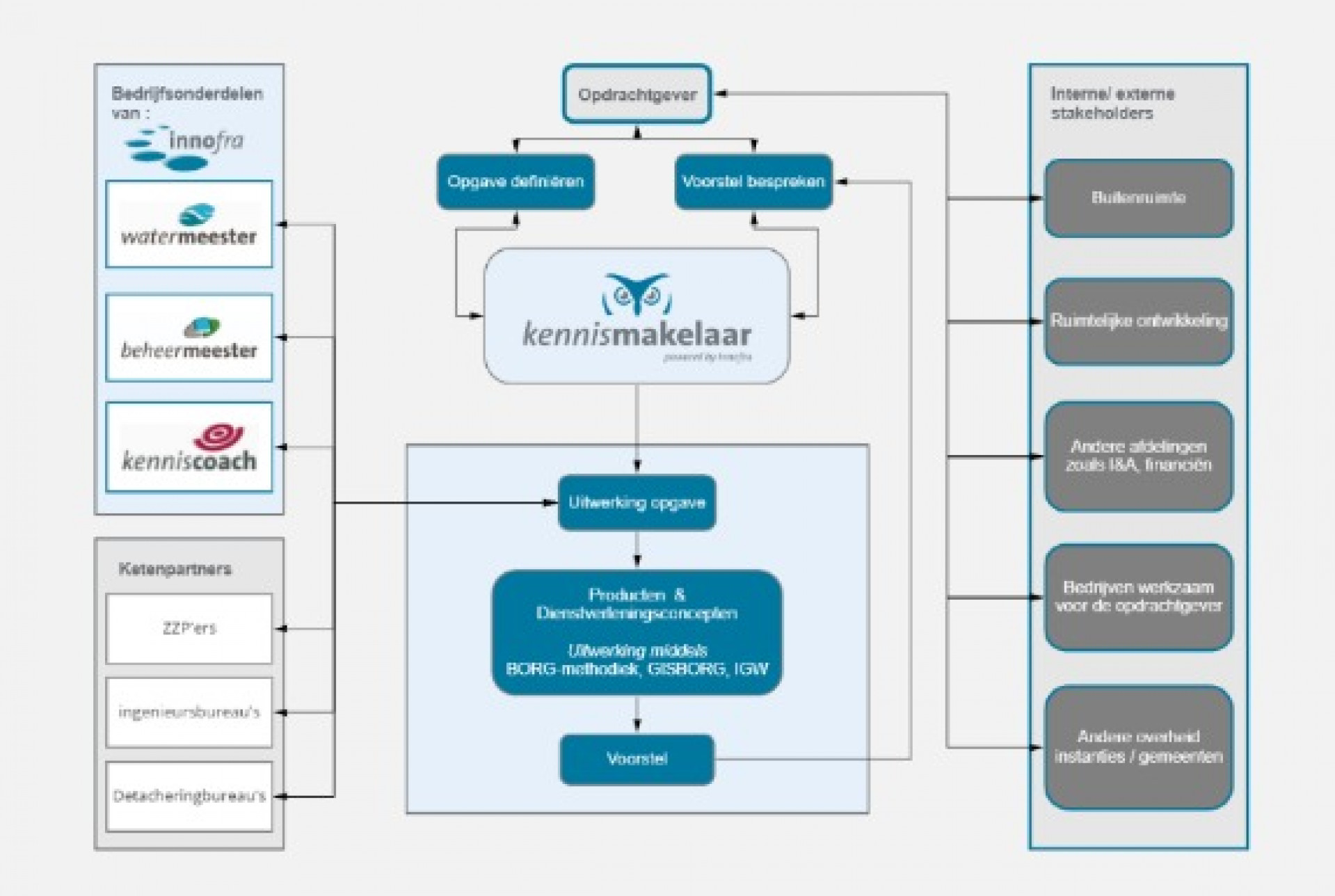 Kennismakelaar 3.1 Kennismakelaar 3.1