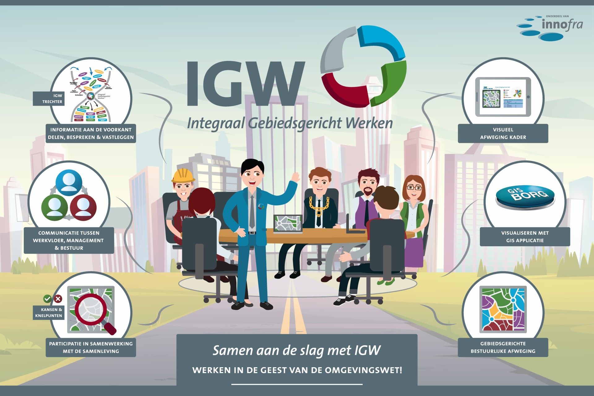 INNOFRA---IGW-Infographic---VERSIE-2.3---150x100---PNG INNOFRA---IGW-Infographic---VERSIE-2.3---150x100---PNG